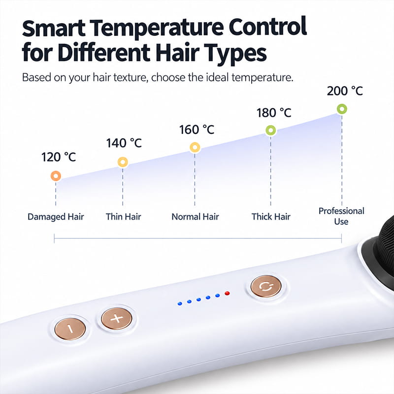 Free Gift  Hair Straighten Comb with Smart Temperature Control & Anti-Frizz Technology( Not valid if purchased separately)
