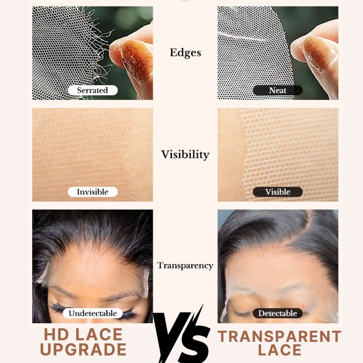Lace Material Upgrade Service to HD LACE - special link